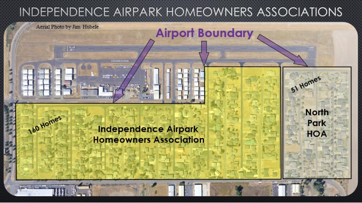 HOA boundaries